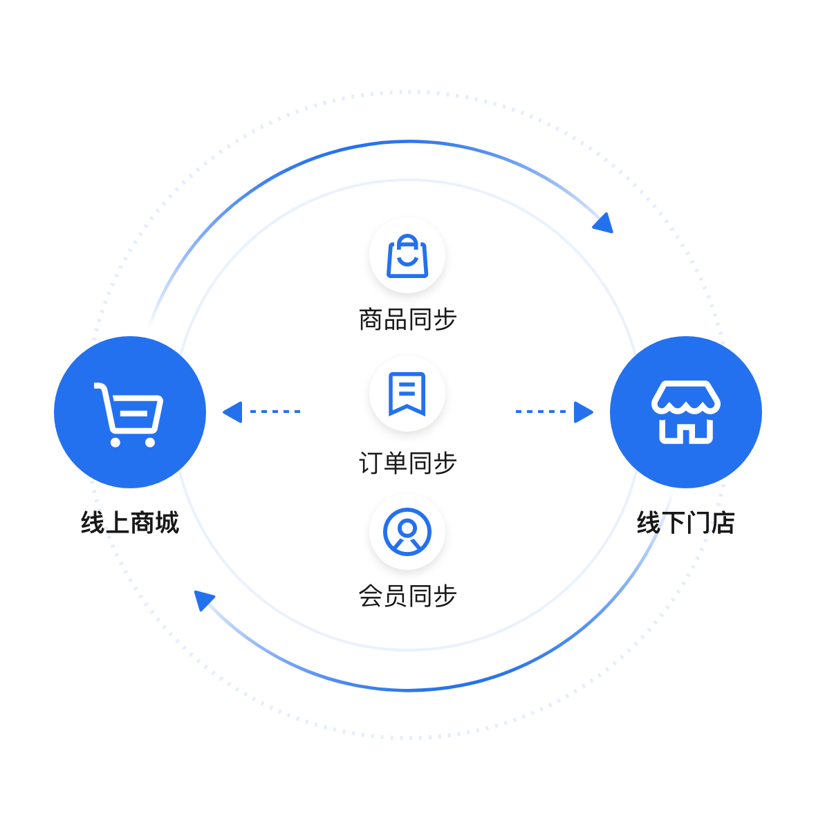 供应链云仓系统 重塑现代供应链管理的关键驱动力