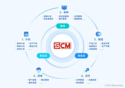 云供应链管理系统中的打印高效实现之道
